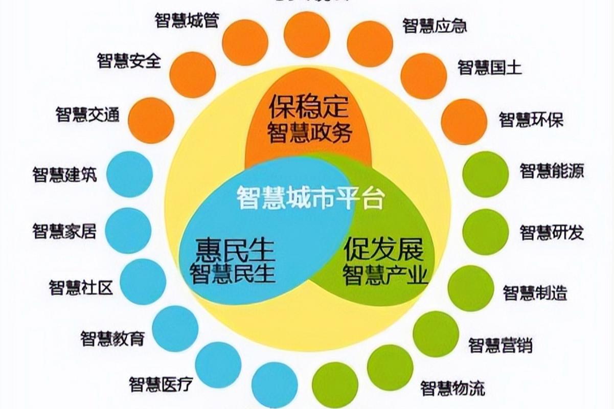 物联网,大数据,云计算和ai,这些技术都不可或缺