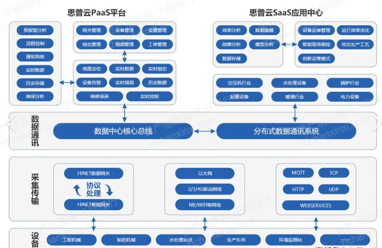 公有云和私有云齐头并进的云计算行业