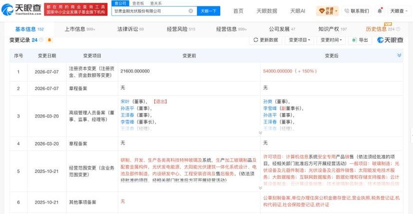 公司今年7月已将互联网数据服务,数据处理和存储支持服务,云计算设备