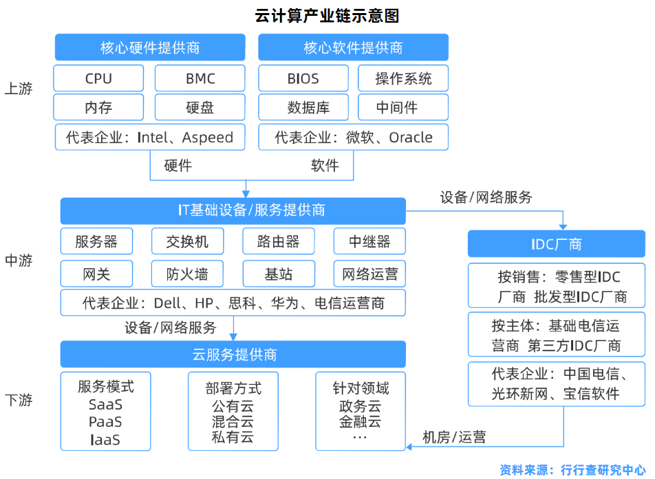 云计算:又一家边缘云企业宣布完成过亿元人民币A+轮融资