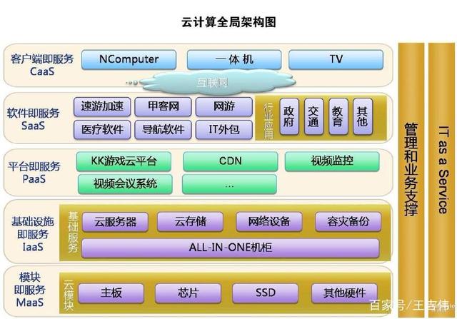 头腾大战中抖音日活超1.5亿,给企业运营带来哪些启示?